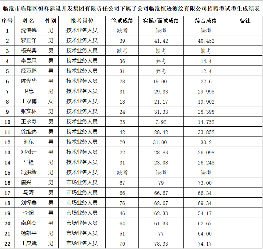 恒跡成績1