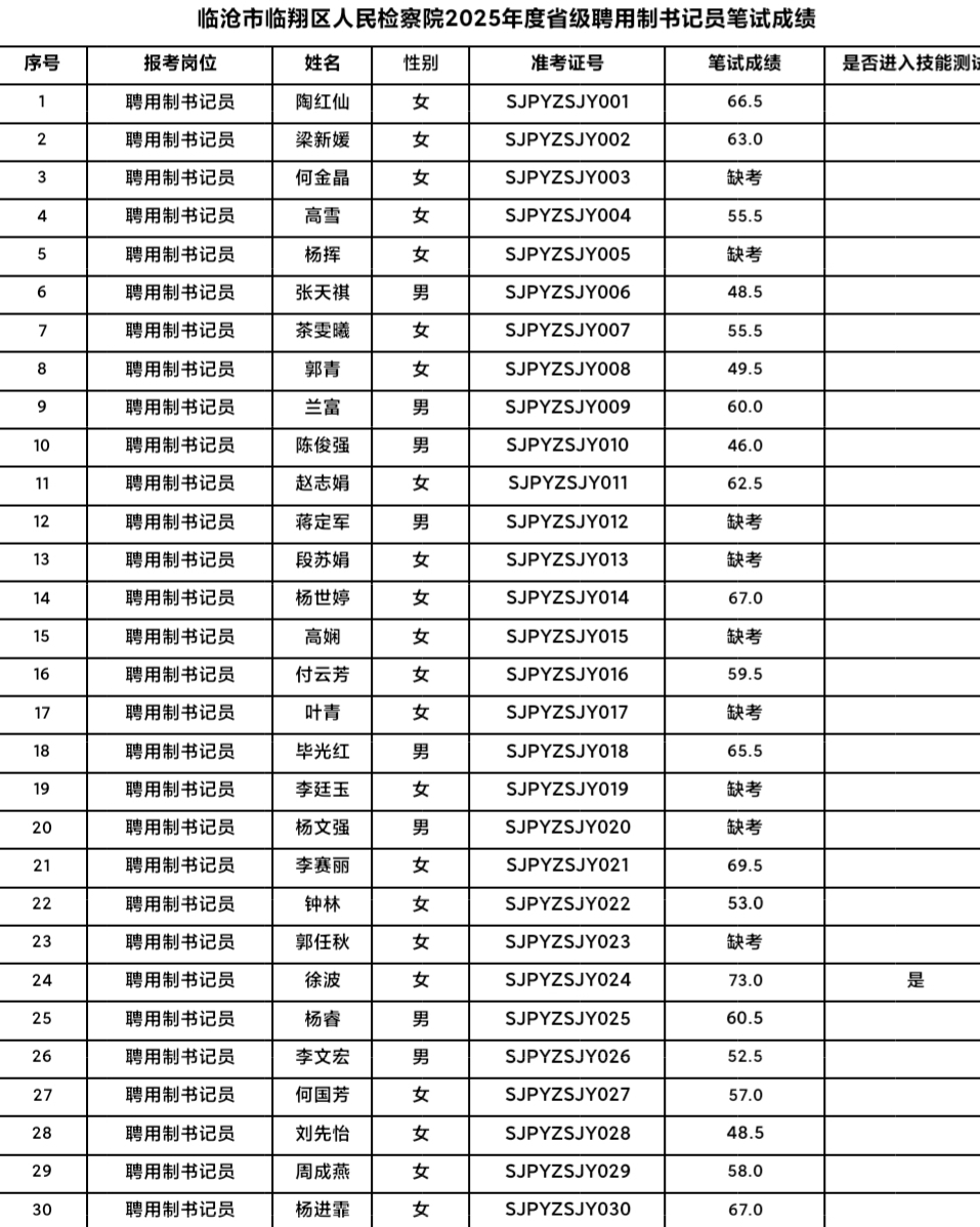 1考場(chǎng) 1考場(chǎng)