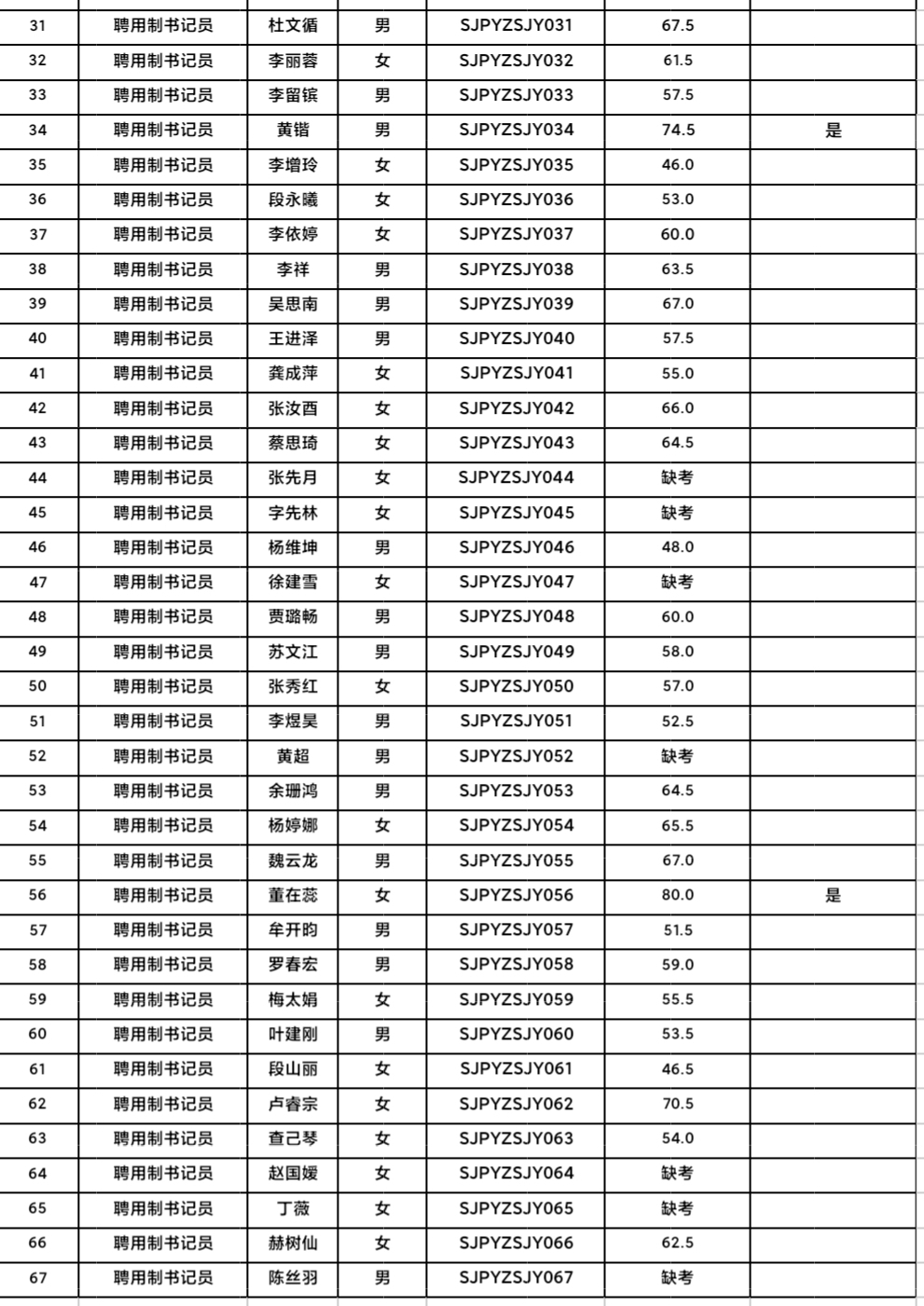 2考場(chǎng) 2考場(chǎng)